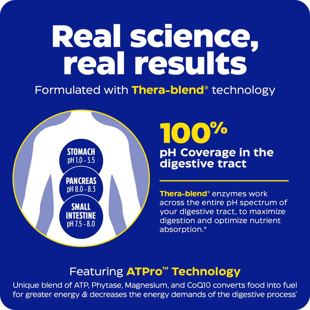 Digest Gold + ATPro bottle on a white background