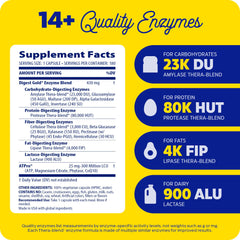 Graphic showing Thera-blend enzymes for Digest Gold + ATPro