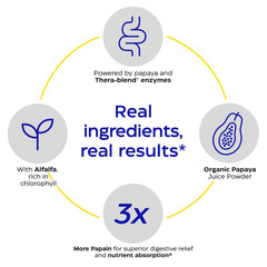 Close-up of mint-flavored papaya enzymes chewables