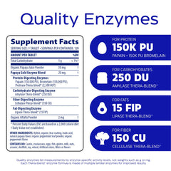 Thera-blend digestive enzyme icons