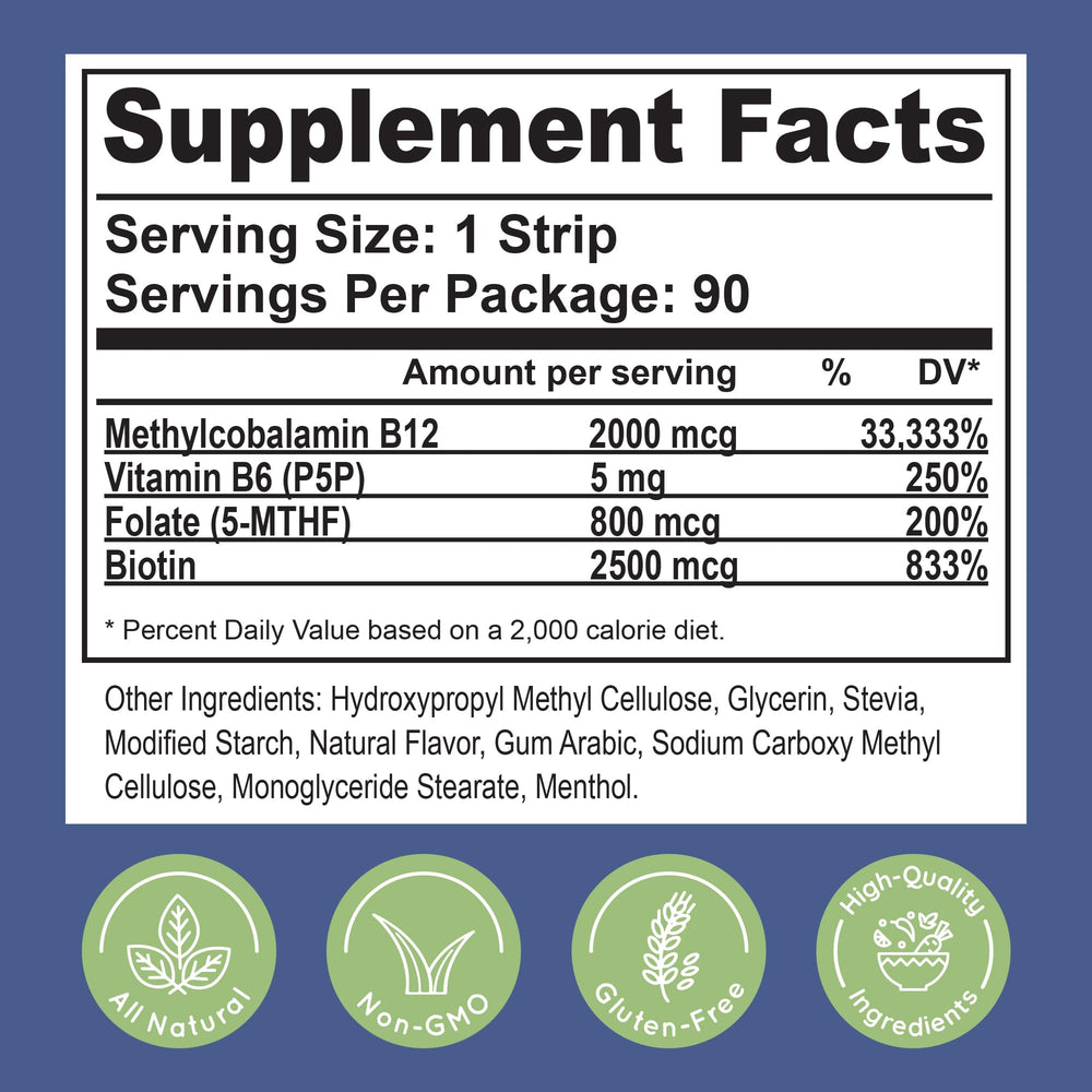 Benefits chart highlighting energy, brain health and nerve support
