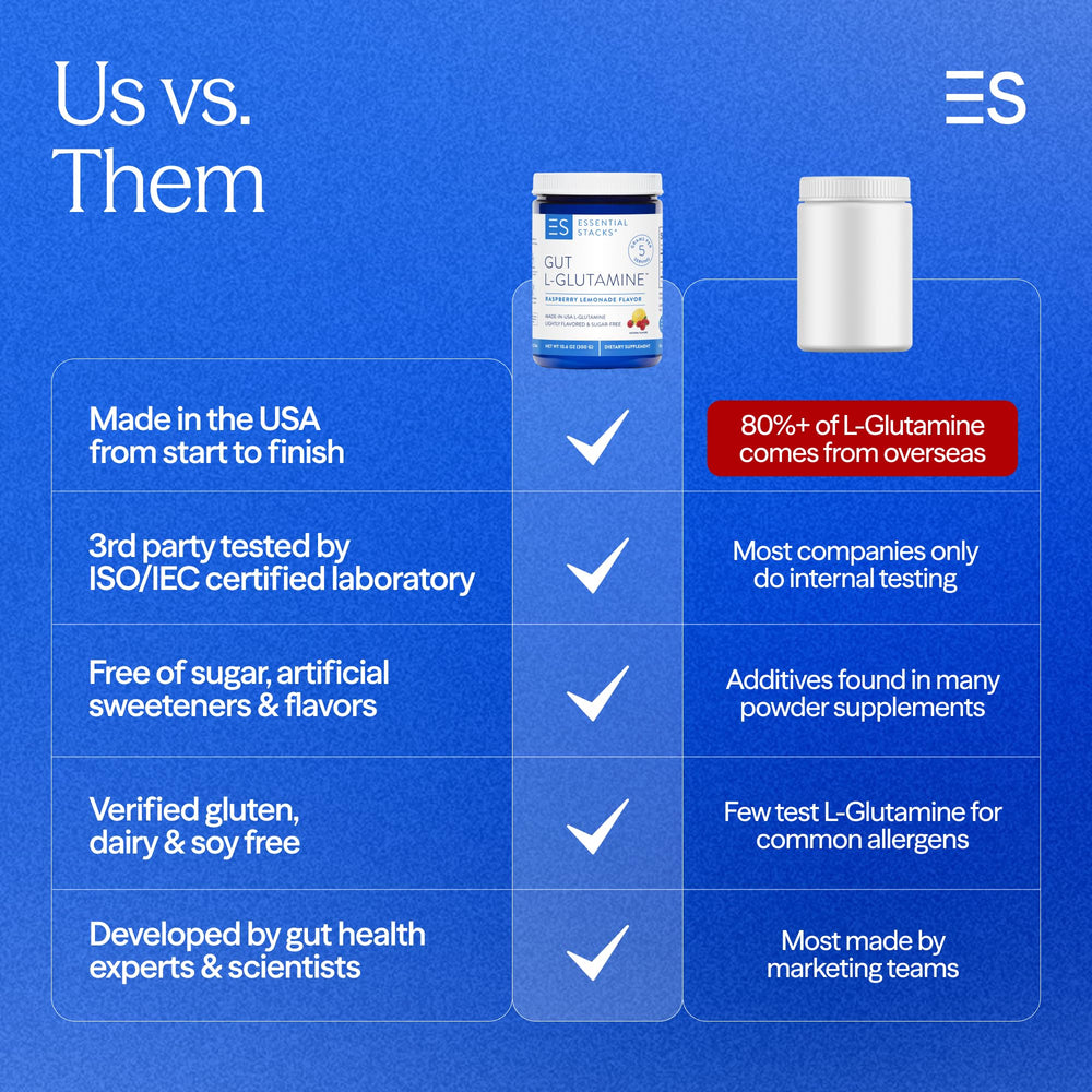 Nutrition label for Gut L-Glutamine Raspberry Lemonade powder
