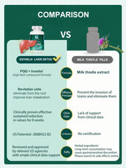 Artichoke extract and non-milk-thistle formulation concept