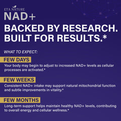 ETANATURE NAD+ with resveratrol and PQQ bottle showcasing antioxidant foundation for vitality