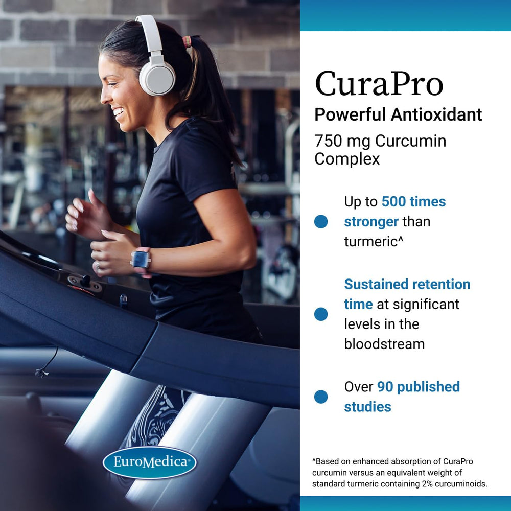 CuraPro ingredients panel