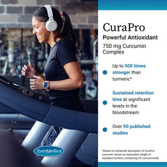 CuraPro ingredients panel