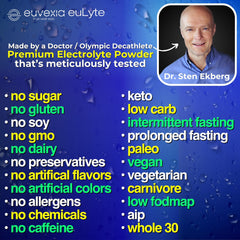 Euvexia euLyte third-party testing seal confirms purity and safety checks.