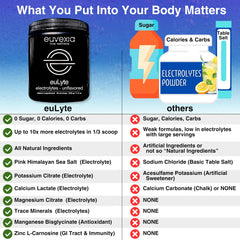 Euvexia euLyte travel canister ready for on-the-go hydration.