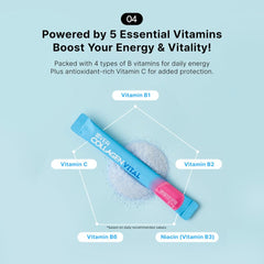 Vitamin panel featuring biotin, B1, and niacin