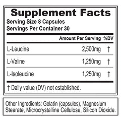 EVL BCAA5000 capsules closeup highlights the 2:1:1 ratio for lean muscle support.