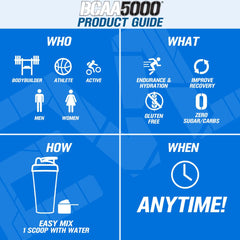 Close-up label of EVL BCAAs Blue Raz powder