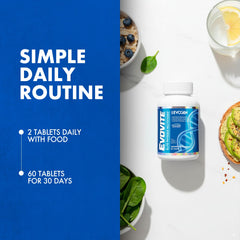 Joint health and immune support icons for Evovite