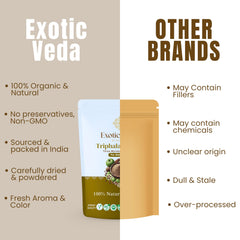 Illustration of Amla Haritaki Bibhitaki ingredients