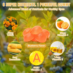 Infographic showing eye health benefits of lutein and zeaxanthin