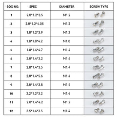 Screw storage box and professional screwdriver set
