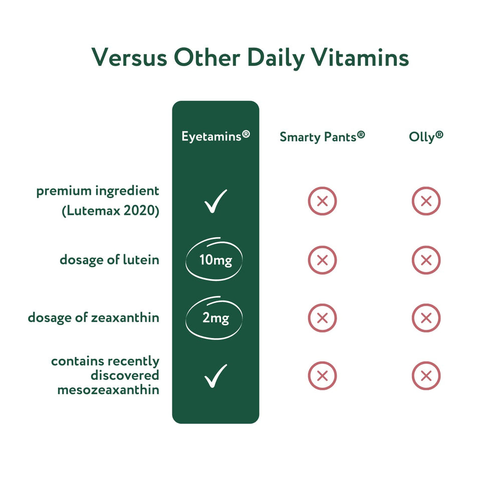 Nurtureyes eye health gummies arranged with bottle