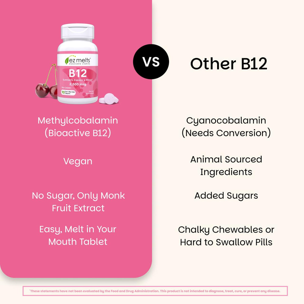 Ingredients and vegan methylcobalamin form of EZ Melts B12
