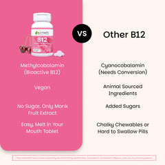 Ingredients and vegan methylcobalamin form of EZ Melts B12