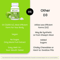 On-the-go dissolvable Vitamin D3 tablets