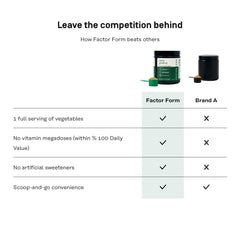 Nutrition facts and keto-friendly plant-based Daily Greens