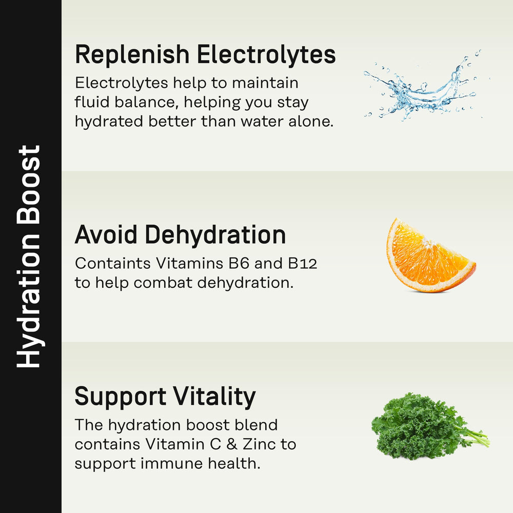 Electrolyte blend with 6 minerals: sodium, potassium, magnesium, zinc, calcium, and chloride