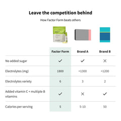 FACTOR FORM Hydration Boost travel pack for compact hydration