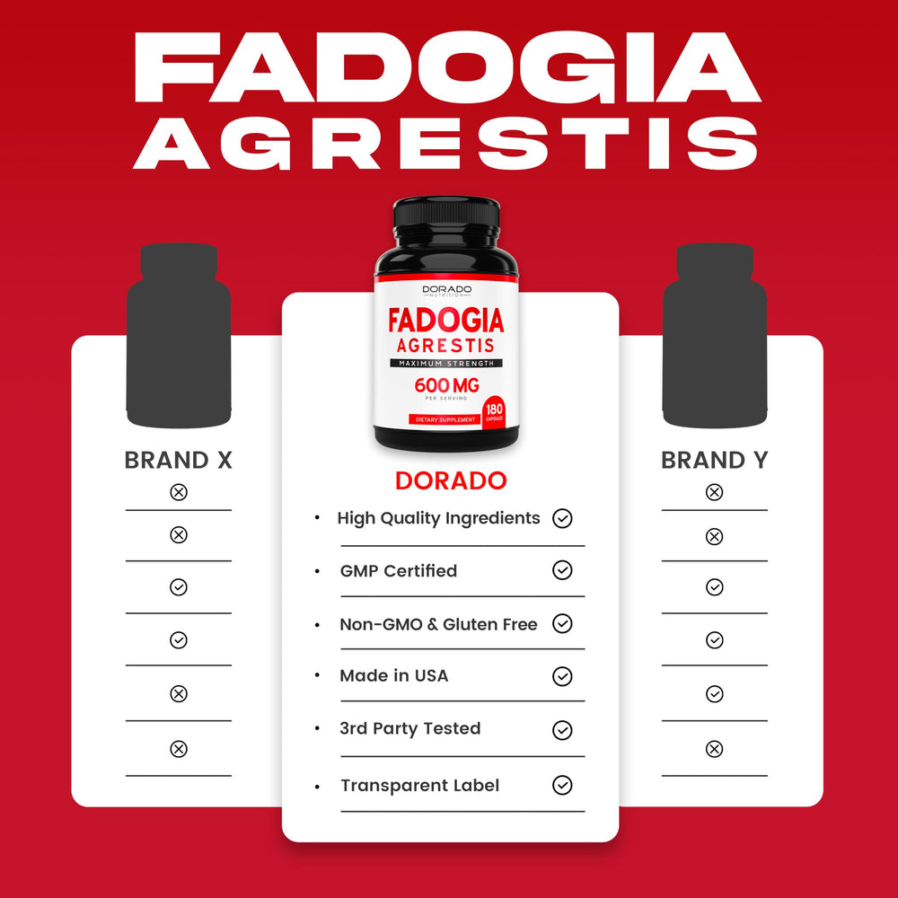 Graphic illustrating performance benefits of Fadogia Agrestis