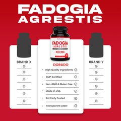 Graphic illustrating performance benefits of Fadogia Agrestis