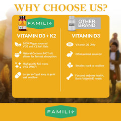 Label highlighting 2000 IU Vitamin D3 per capsule