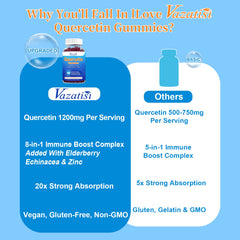 Family-friendly vegan quercetin gummies