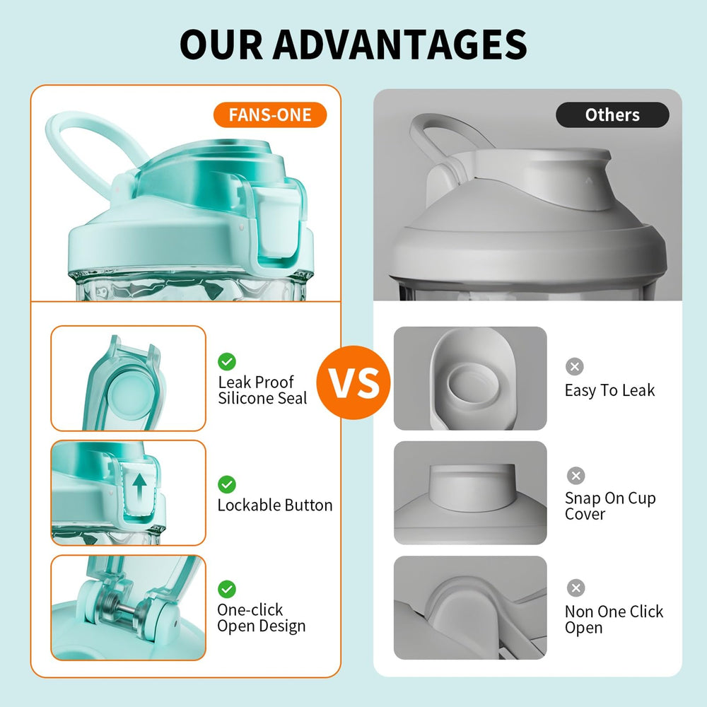 Fans-One shaker bottle close-up of lid showing secure seal for travel