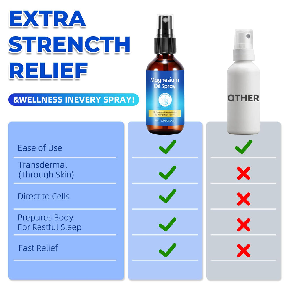 Magnesium oil penetrating the skin for fast absorption