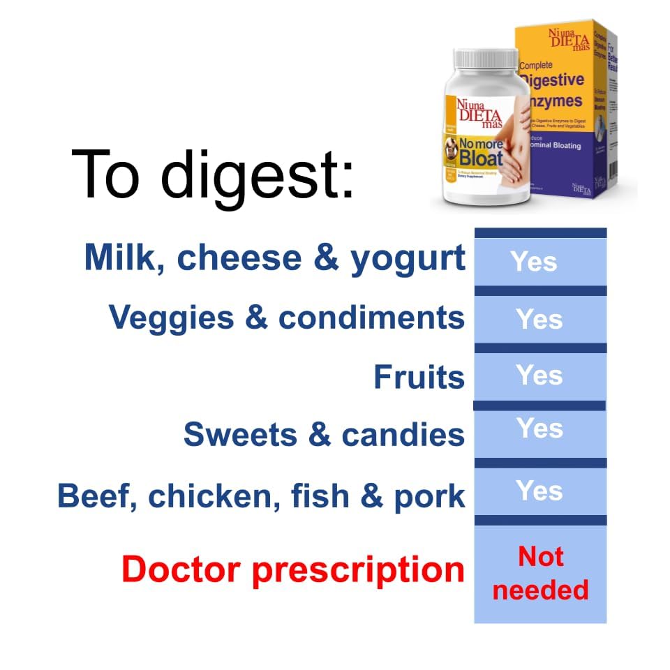 Fast-acting digestive relief icon after meals