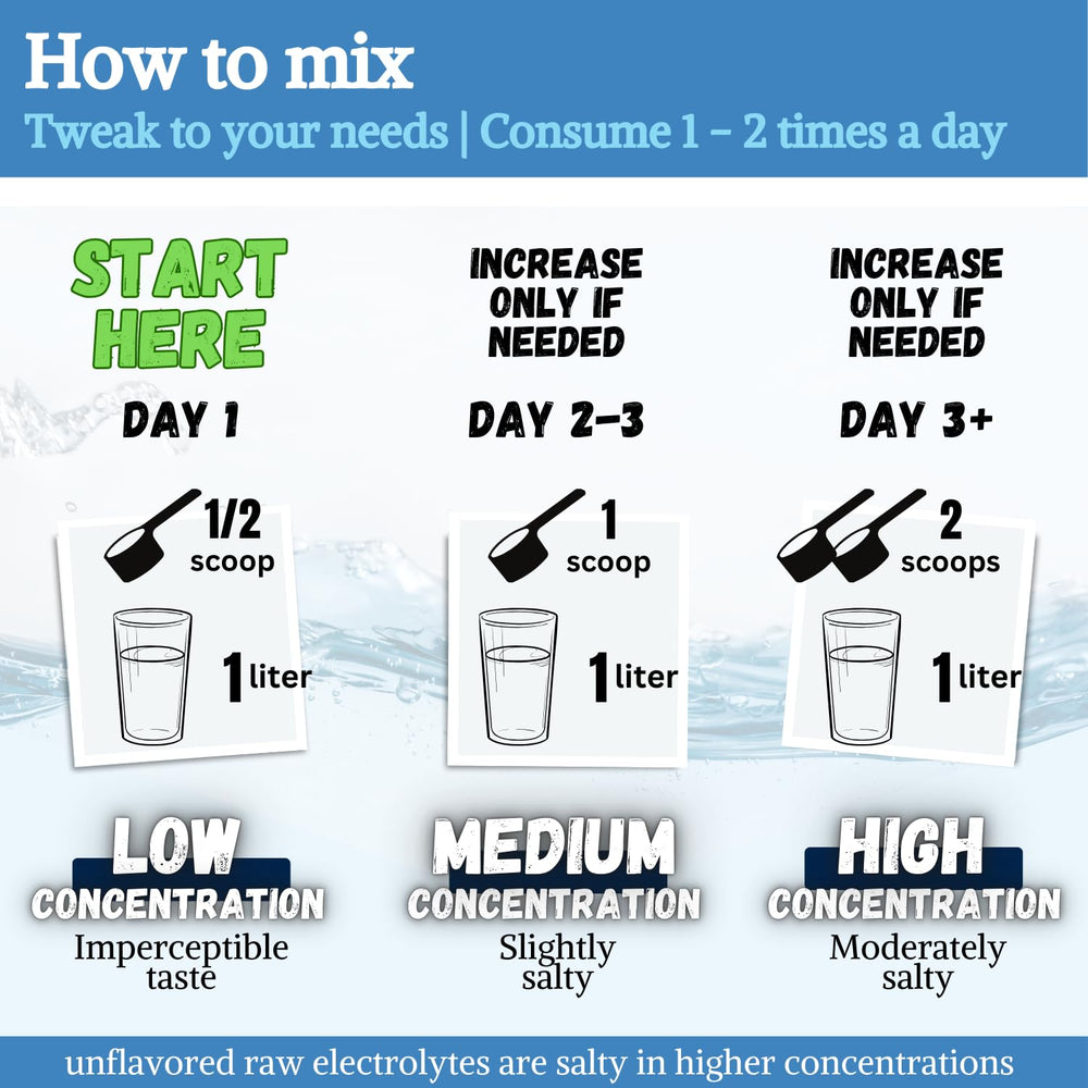 Natural plant-based red algae mineral source for multimineral support