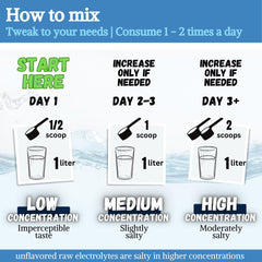 Natural plant-based red algae mineral source for multimineral support