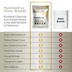 Unflavored PureGold Colostrum powder texture
