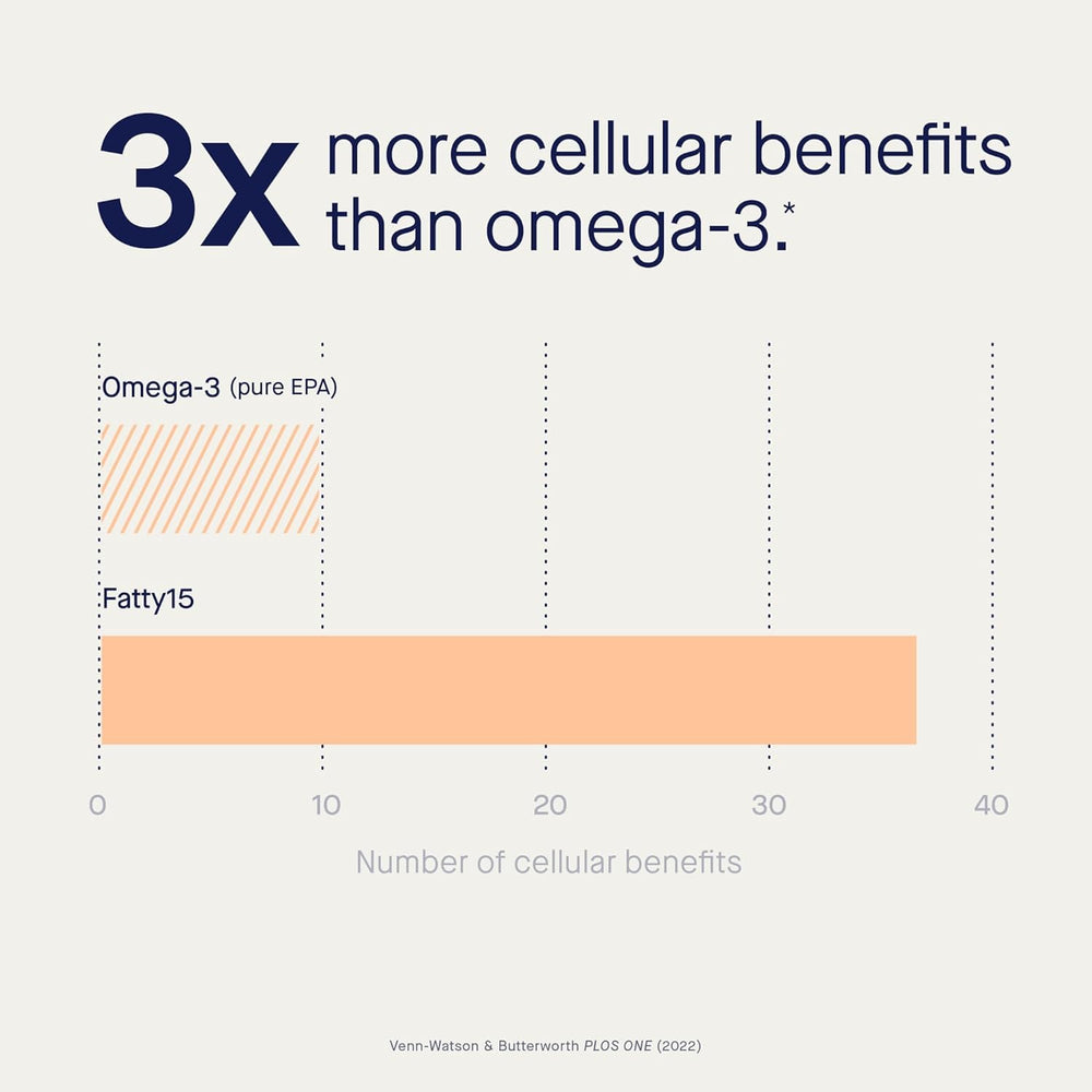 Nutrition facts and capsule imagery for Fatty15 C15:0