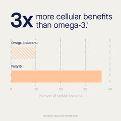 Illustration of gut, liver and mitochondrial health benefits