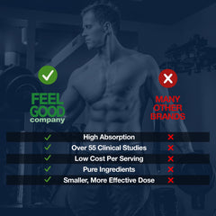 FeelGood Beta-Alanine Capsules GLP-1 support focus image