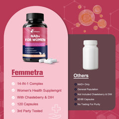 Cranberry and DIM components for hormone balance