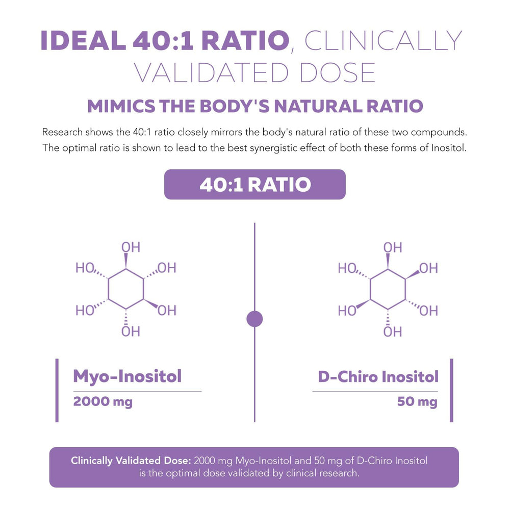 Packaging graphic emphasizing the 40:1 inositol ratio