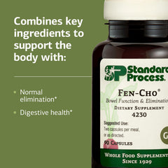 Back view of Fen-Cho bottle showing supplement facts