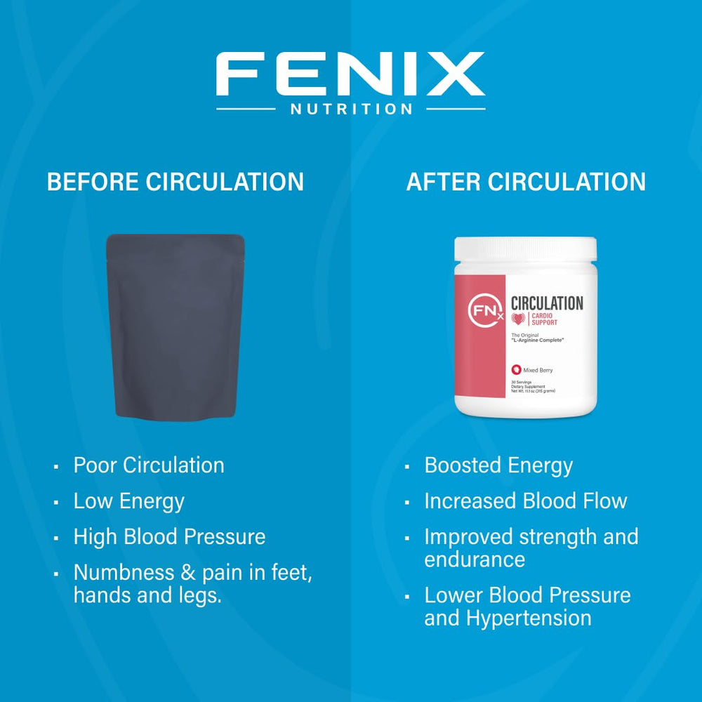 Label highlights key ingredients: L-Arginine and nutrients