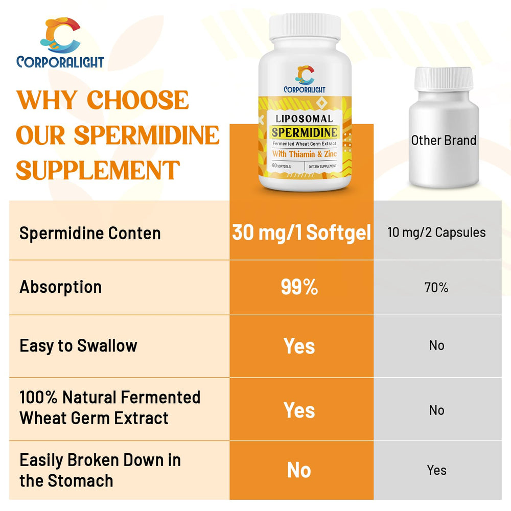 Fermented wheat germ extract used in 30mg Spermidine supplement