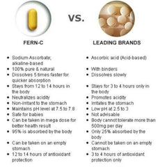 Fern-C Vitamin 30caps bottle with label