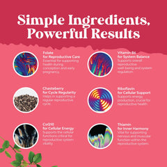 Illustration of choline, inositol, folate, chasteberry, and CoQ10 ingredients