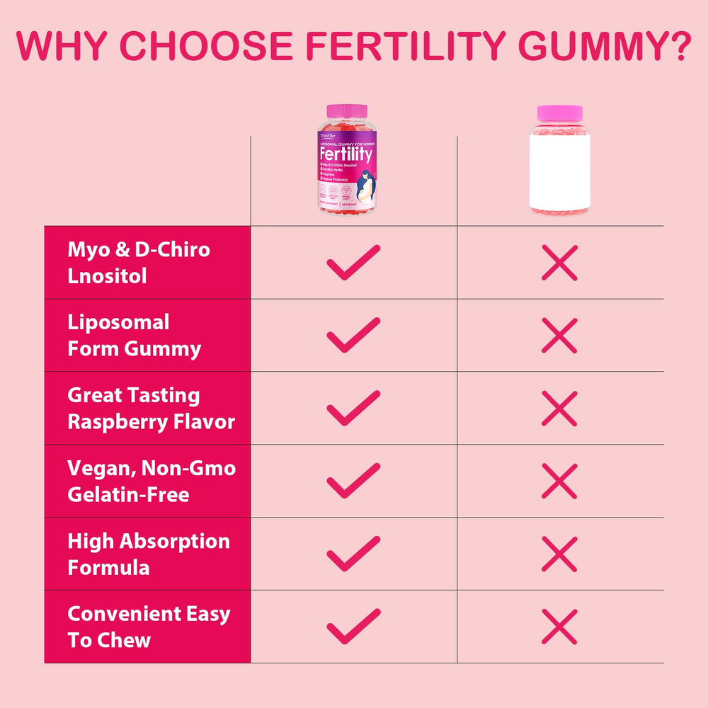 Herbal ingredients: Maca Root, Vitex, and Ashwagandha in gummies