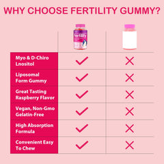 Herbal ingredients: Maca Root, Vitex, and Ashwagandha in gummies