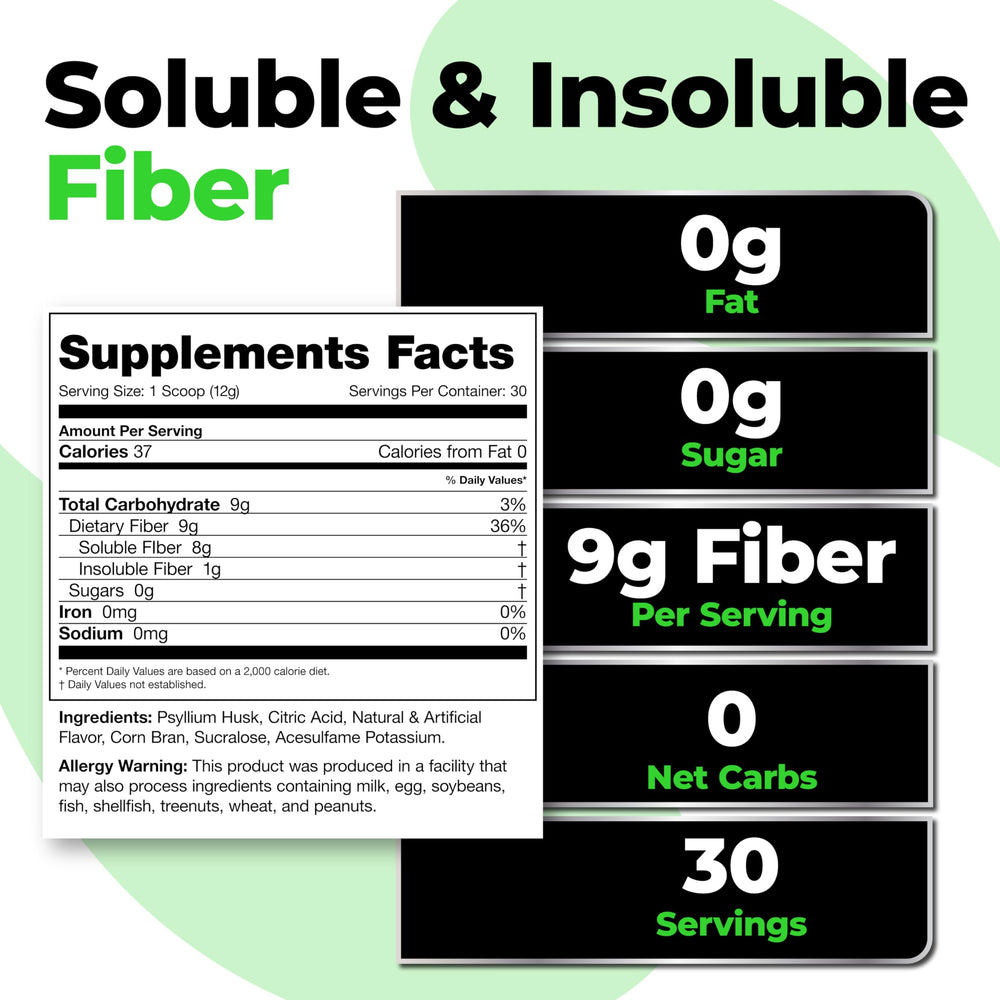 Diagram showing soluble and insoluble psyllium fibers
