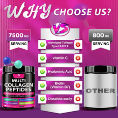 Vitamin C on nutrition panel of bottle